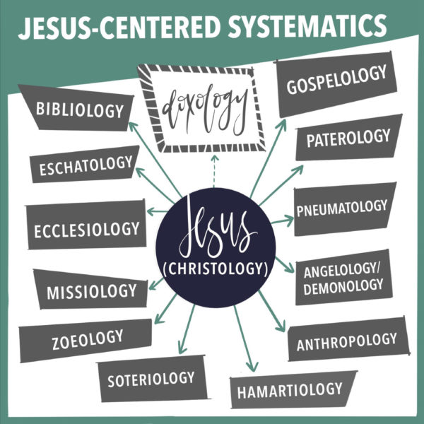 Image of Jesus At The Center (Of Theology!)